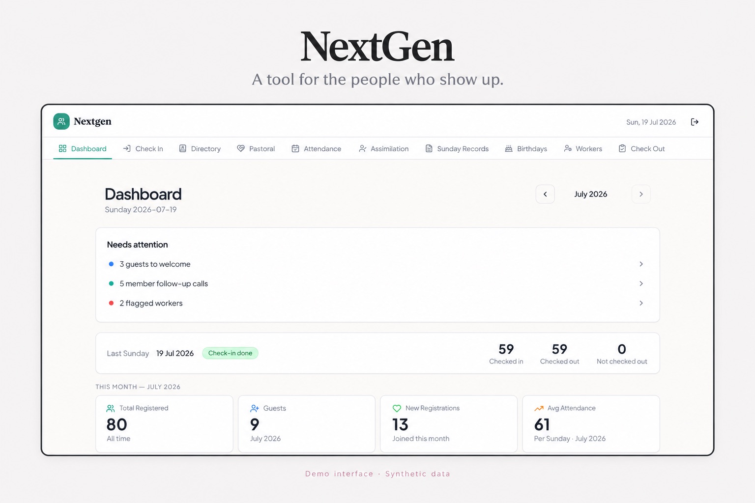 The NextGen dashboard: guests to welcome, follow up calls, and Sunday check in totals. Demo interface with synthetic data.